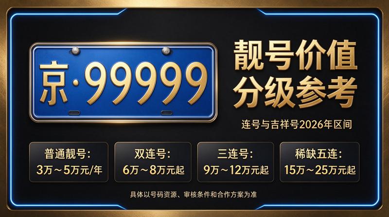 北京车牌租赁业务介绍图片